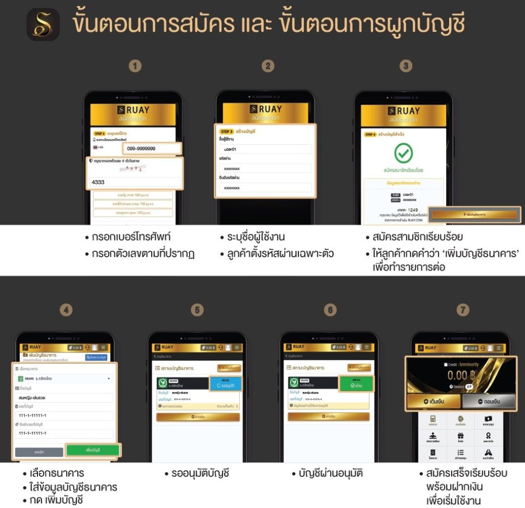 แนะนำวิธีฝากเงิน ถอนเงิน หวยหุ้นออนไลน์ง่ายๆ RUAY